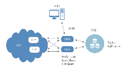 SMSC server Business Pro